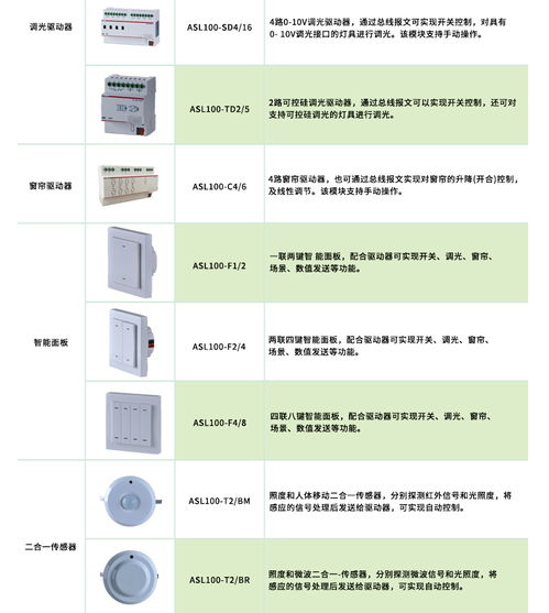 安科瑞智能照明控制系統 樓宇建筑燈光控制軟件的開發與應用